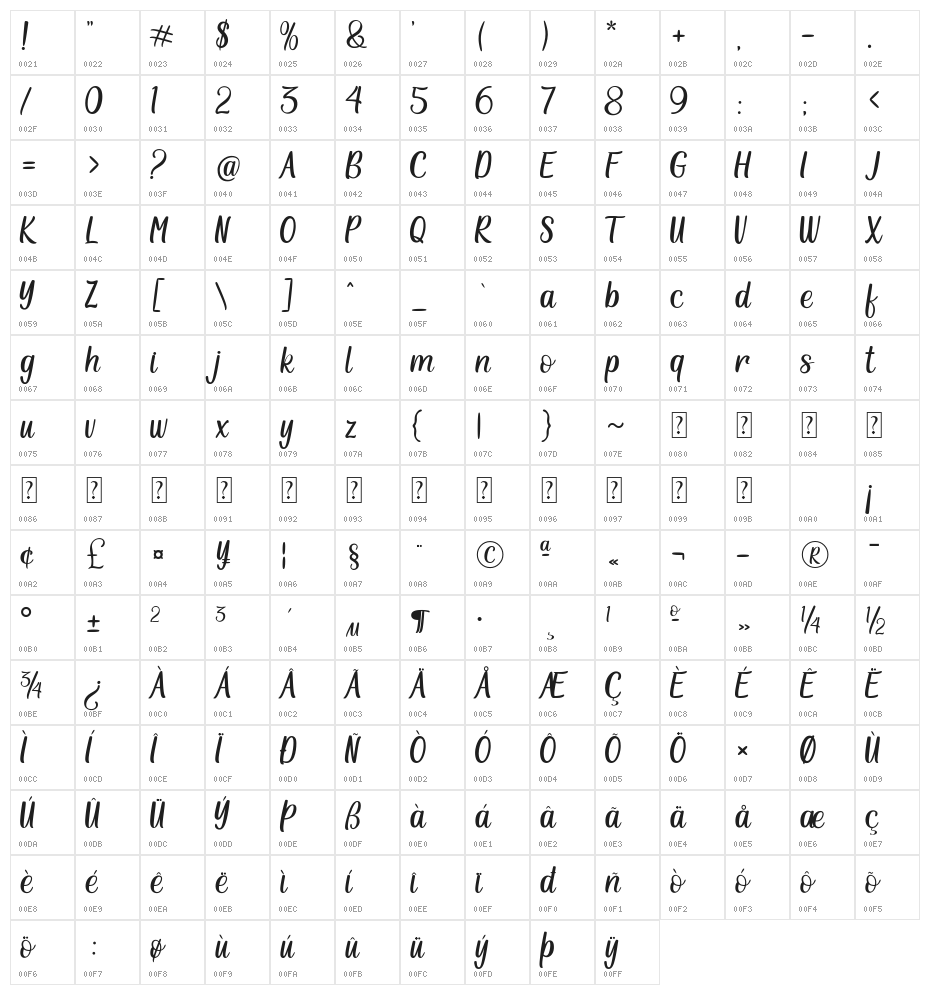 Honey Latte Character Map