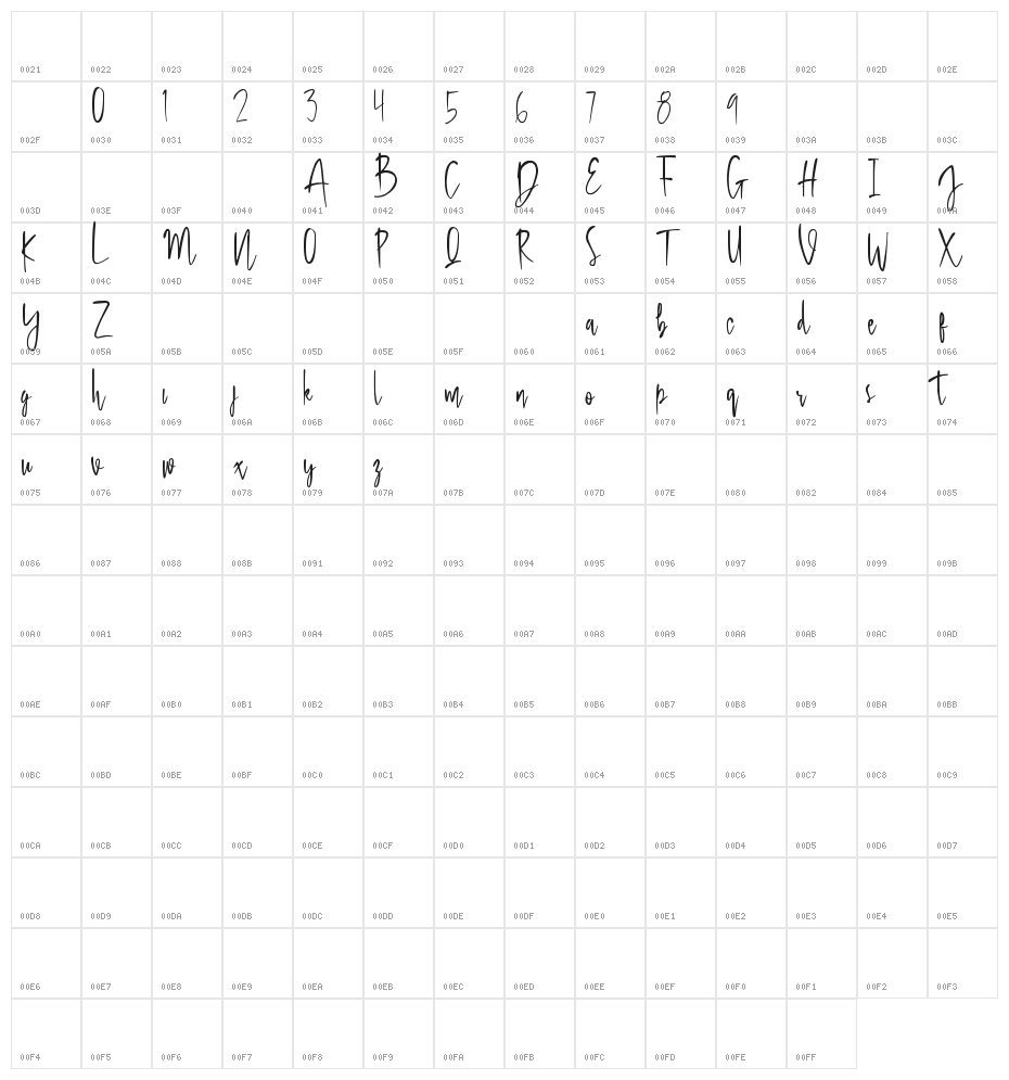 Honey Lemon Character Map