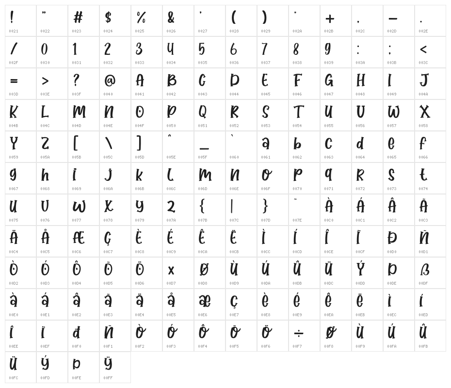 Honey Lemone Character Map