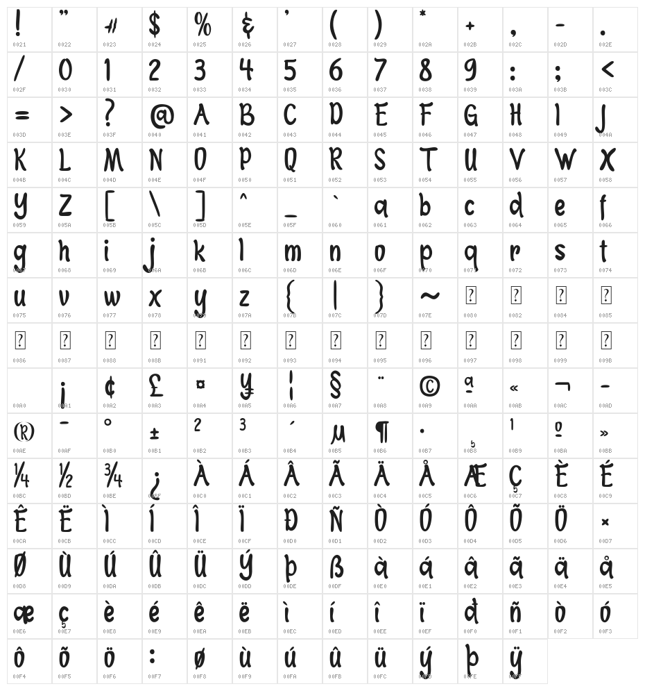 Honey Mango Character Map
