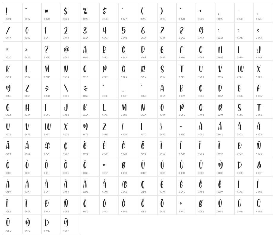 Honey Mints Character Map