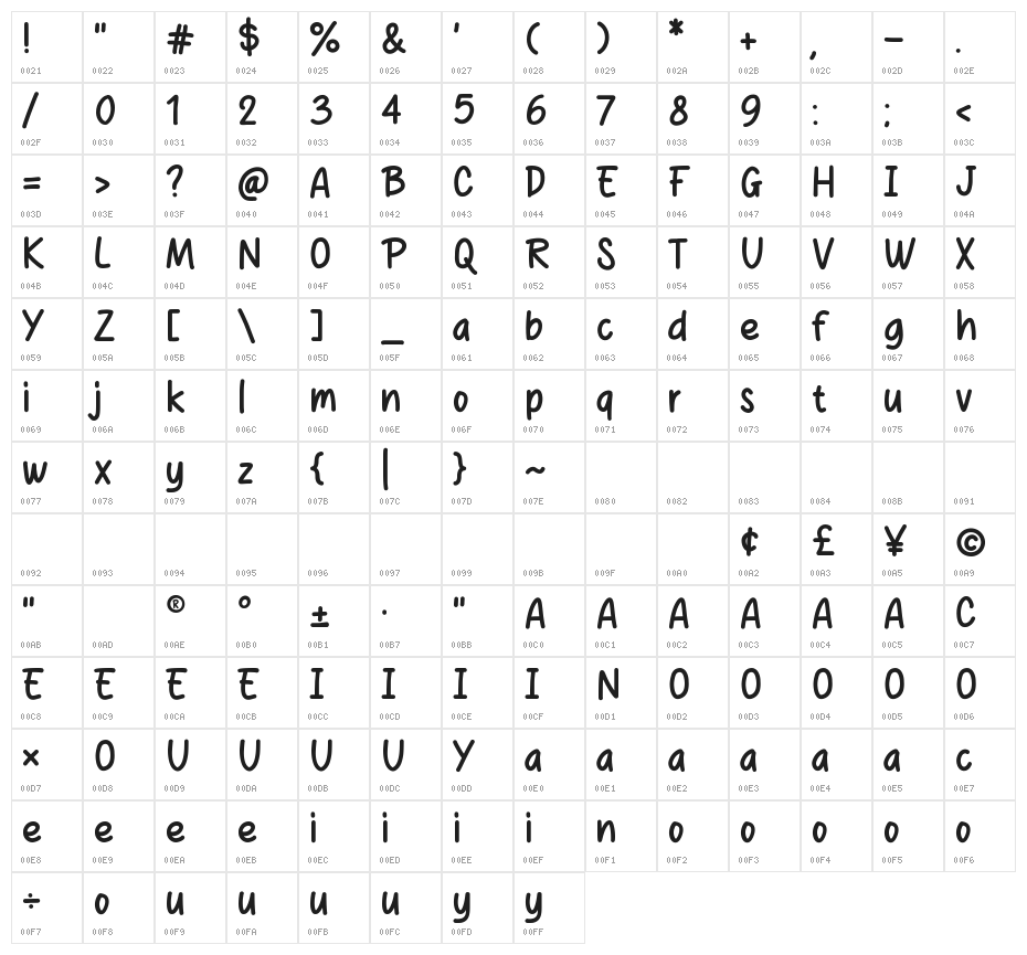 Honey Money Character Map