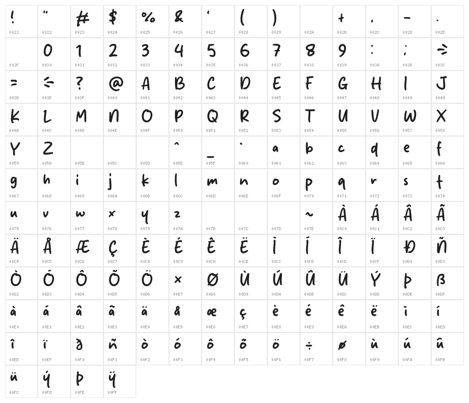 Honey Monly Character Map