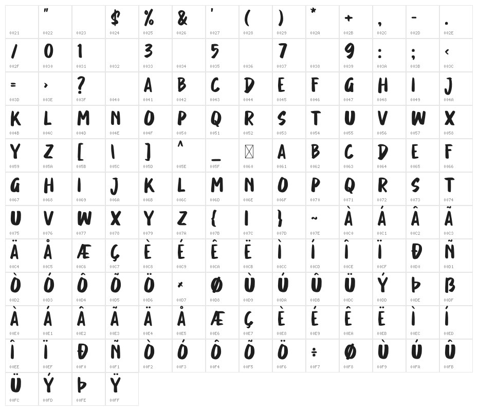 Honey Mushroom Character Map