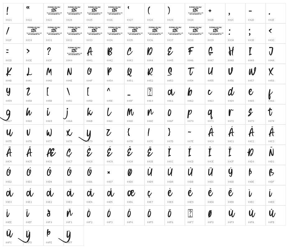 Honey Pools Character Map