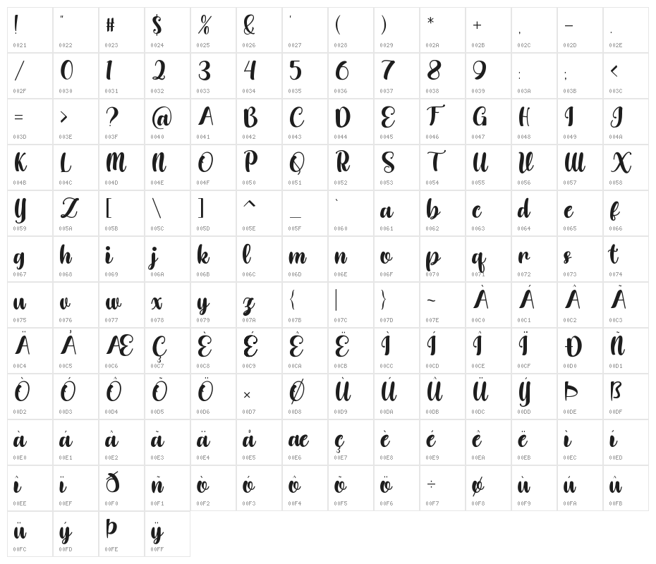 Honey Shake Character Map