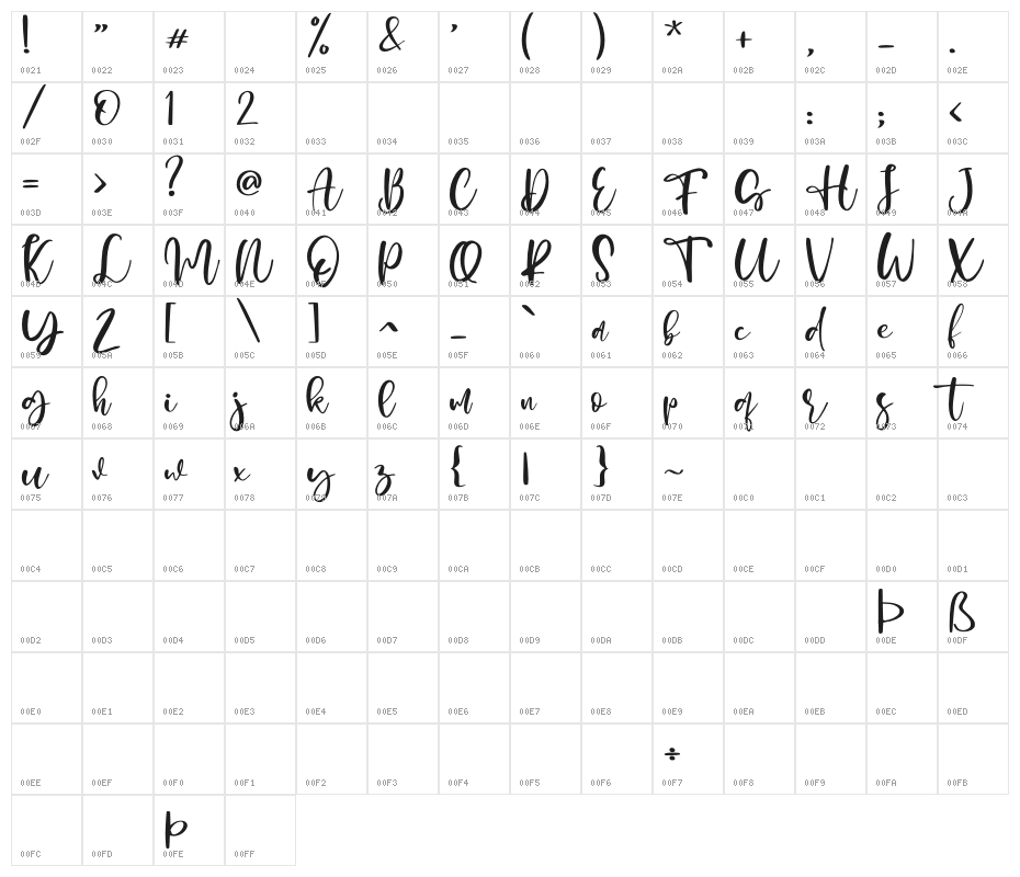 Honey Sharon - Personal Use Character Map