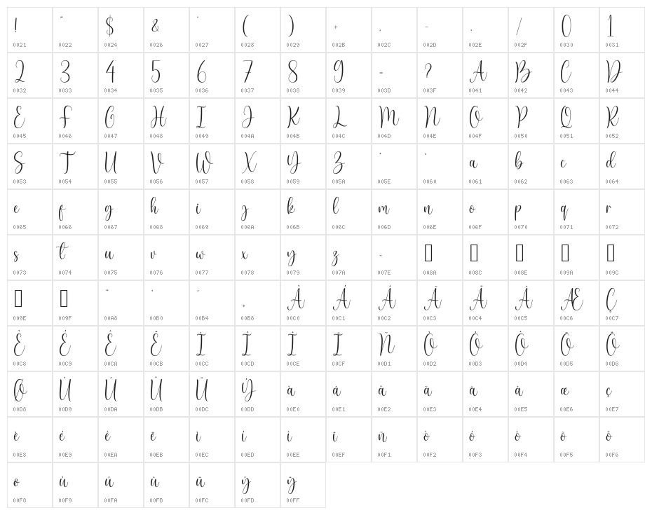 Honey Sweety Character Map
