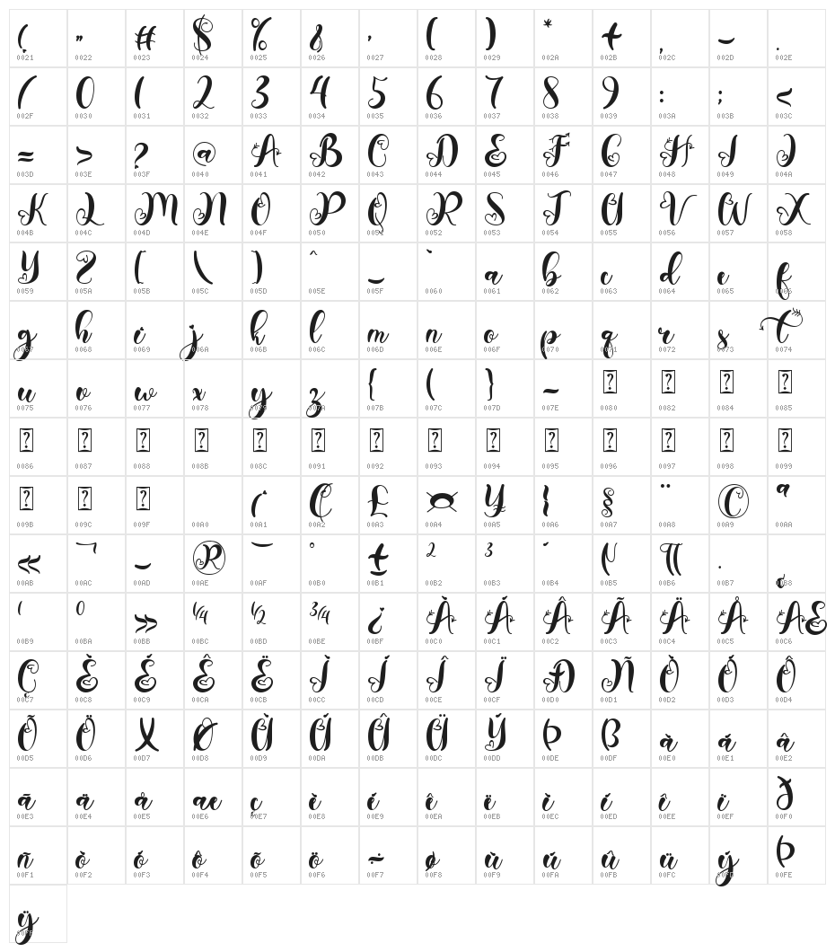 Honey Valentine Character Map