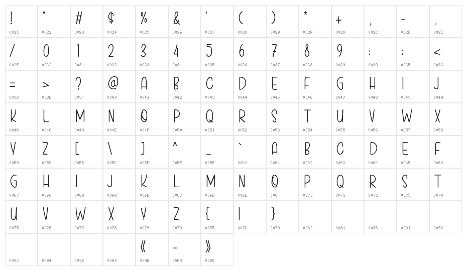 Honey Waffles Demo Character Map
