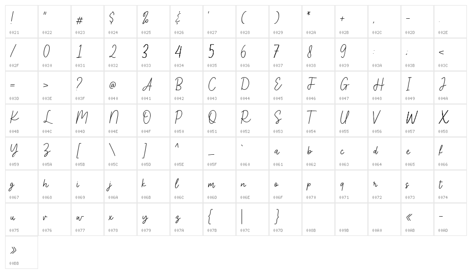 Honey Waffles Script Demo Character Map