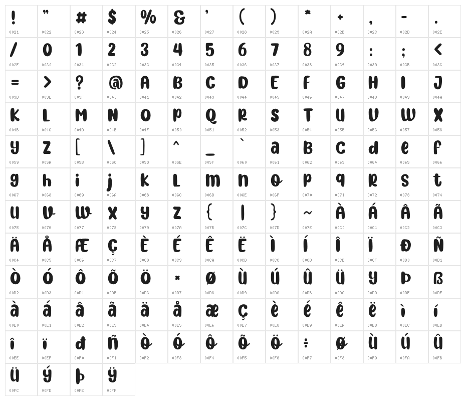 Honey and Raspberries Character Map