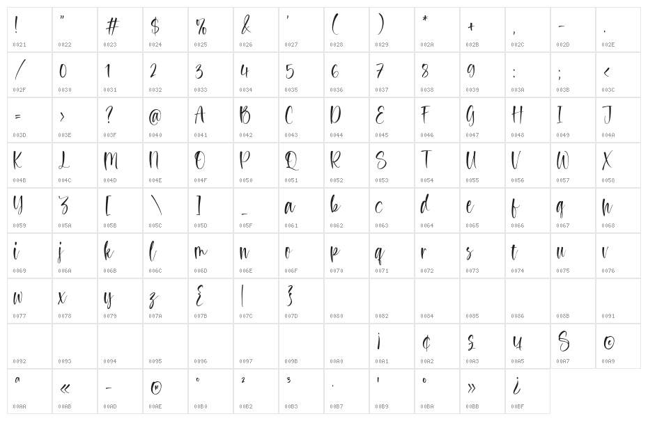 Honey and Yogurt Character Map