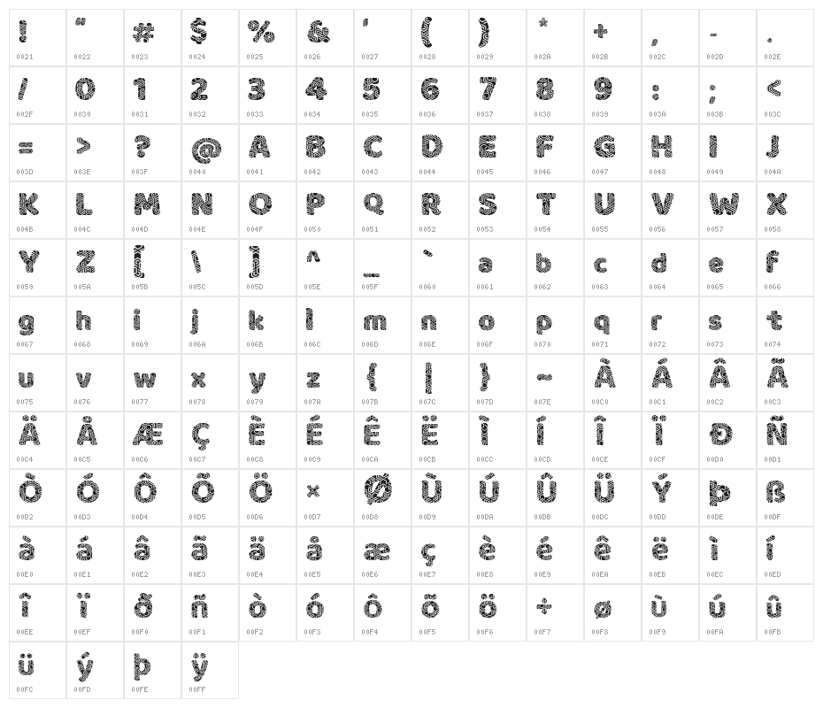 Honey bee Character Map