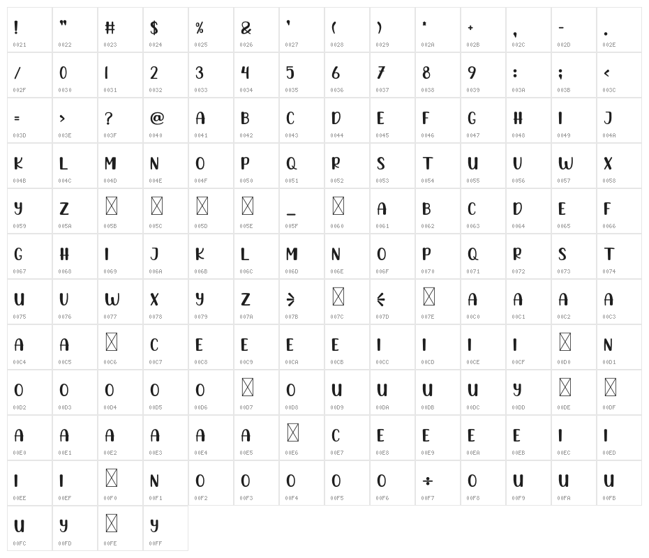 Honey Character Map