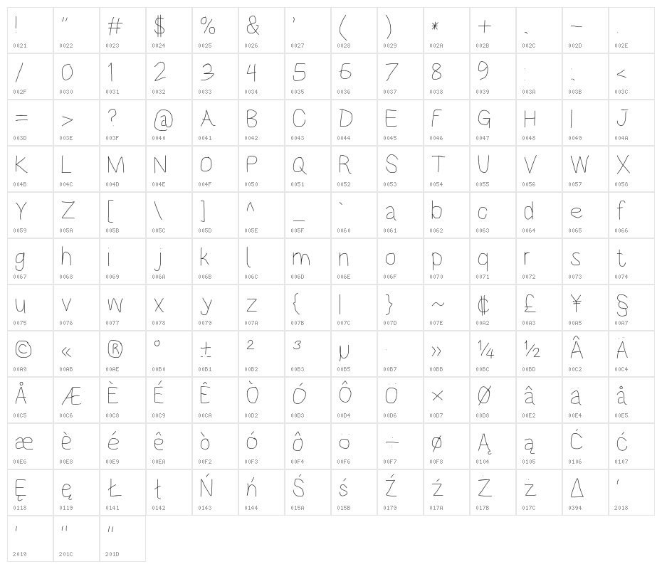 HoneyBee Beeline Character Map