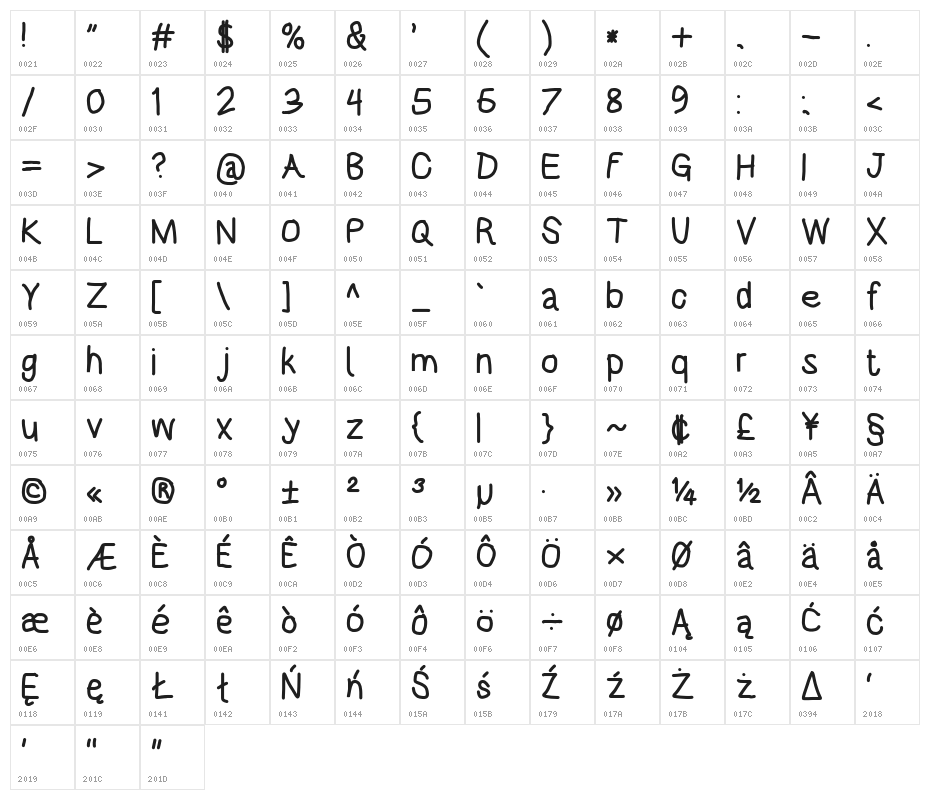 HoneyBee Bold Character Map