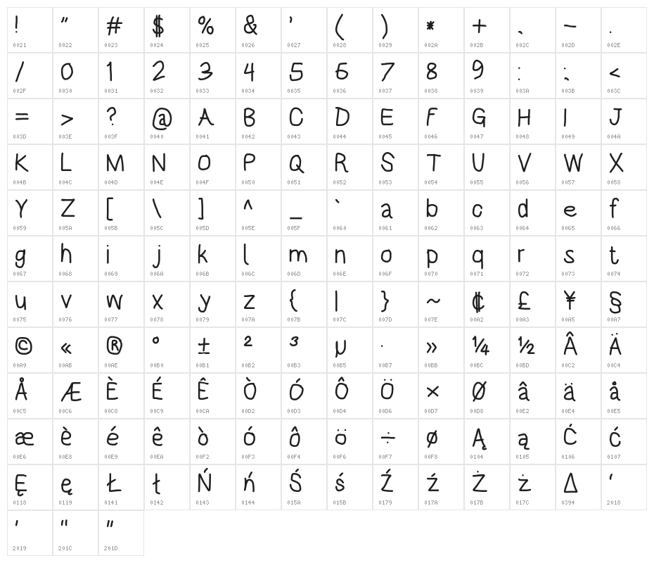 HoneyBee Regular Character Map