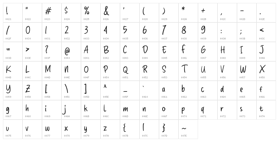 HoneyBloomsDemo Character Map