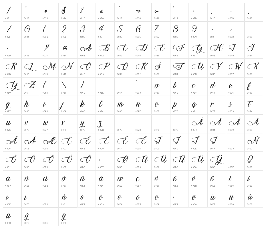 HoneyFloristPersonalUse Character Map