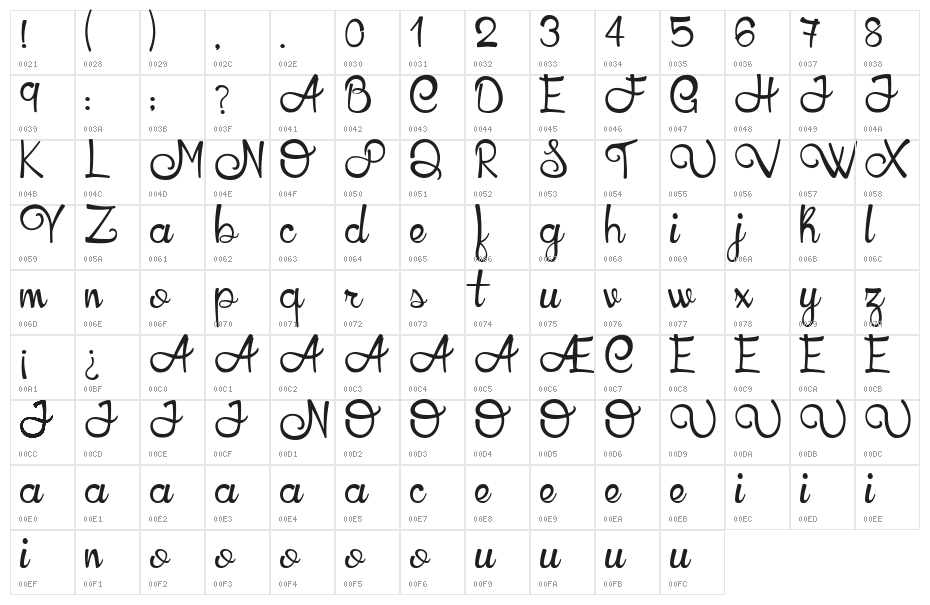 HoneyLlamaDemoVersion Character Map