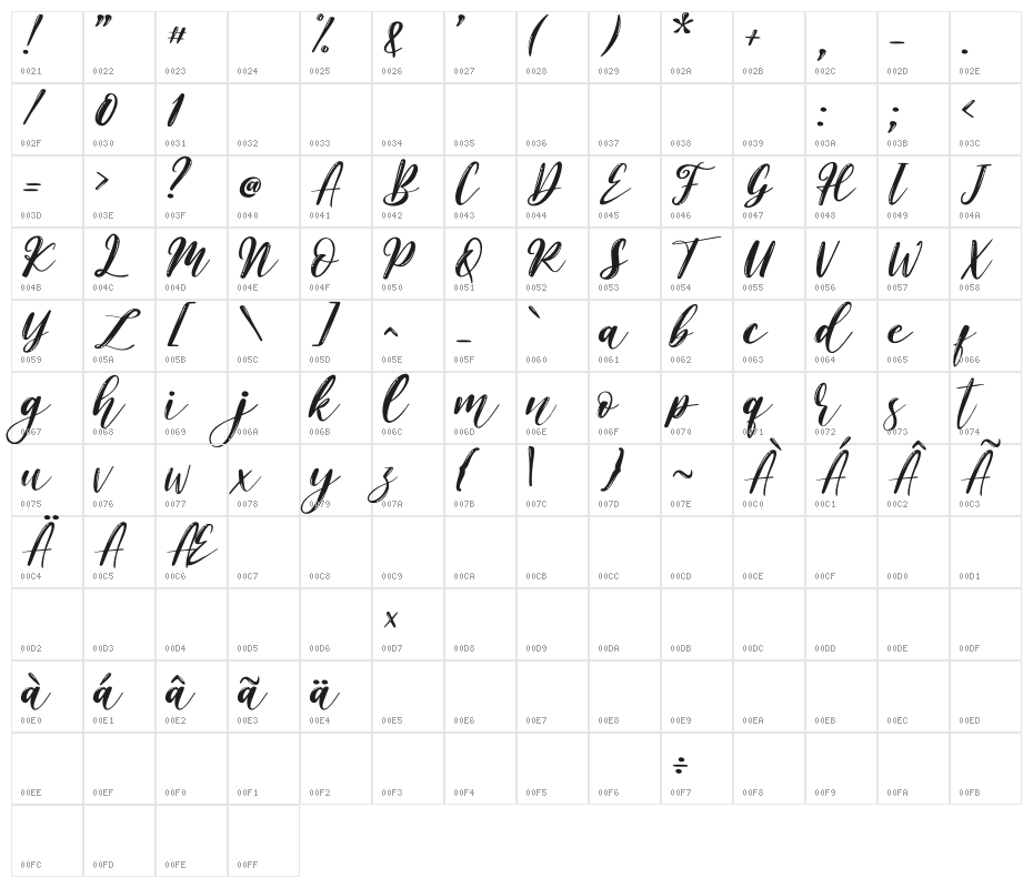 HoneyMoon Character Map