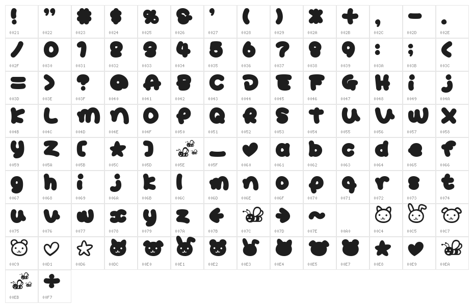 HoneyUltra Character Map