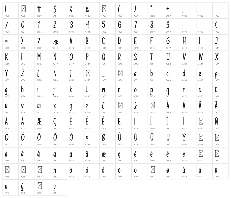 Honeybae Character Map