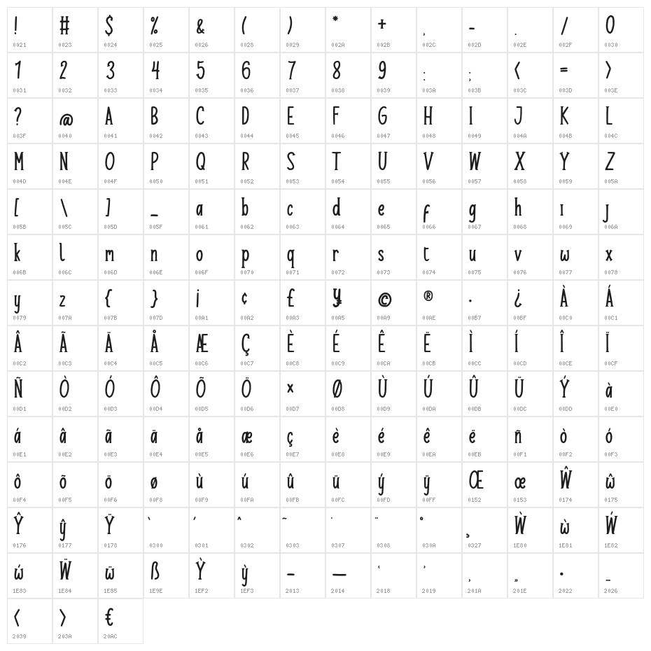 Honeybae Character Map