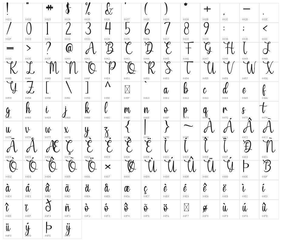 Honeybears Character Map