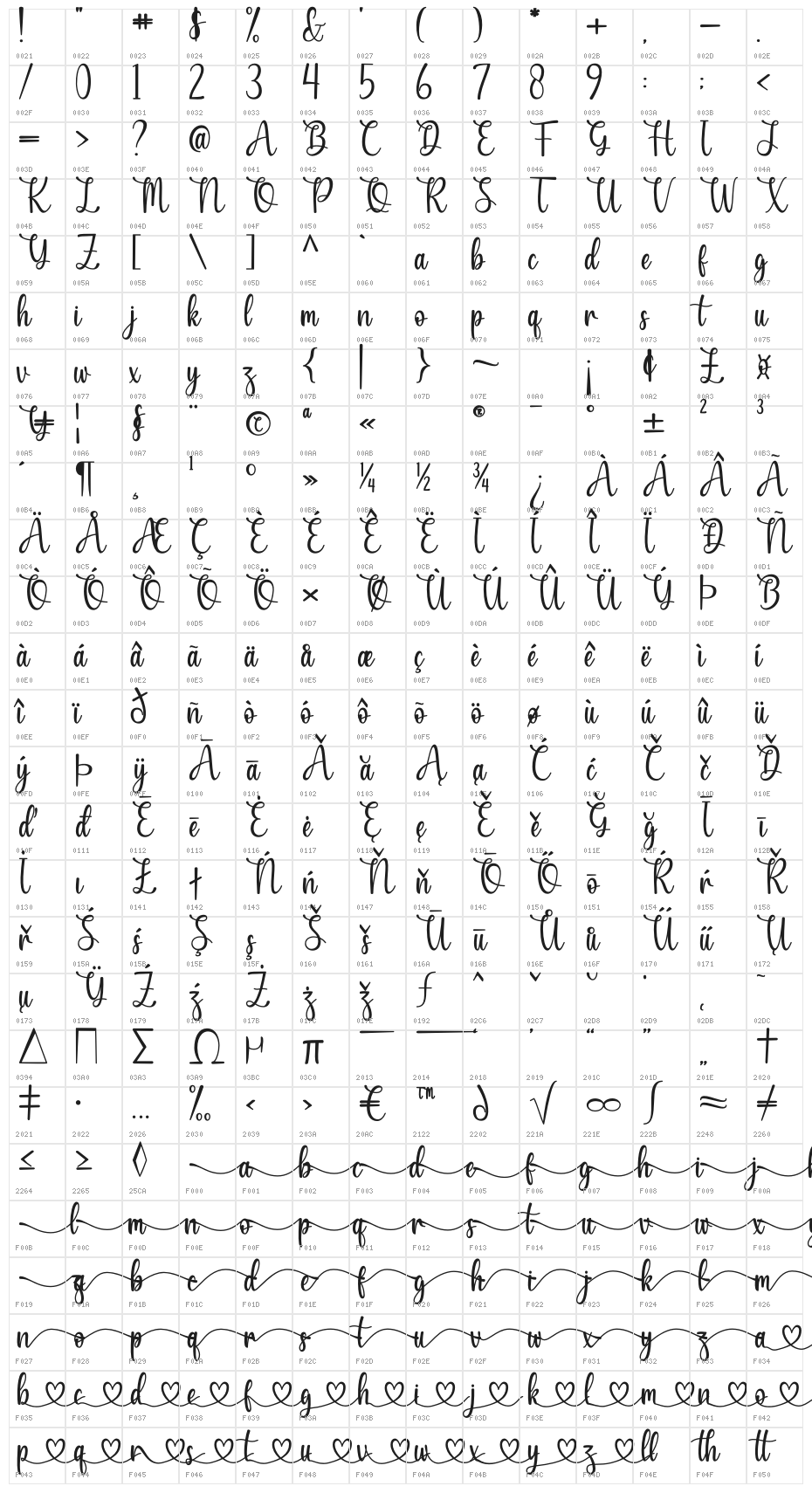 Honeybears Character Map