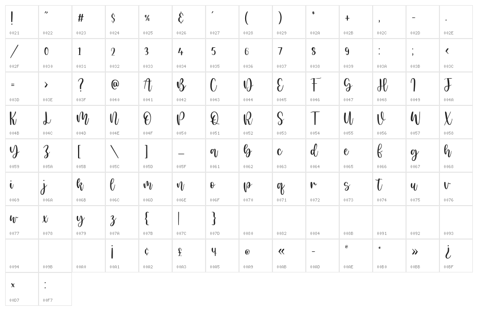 Honeyday Character Map