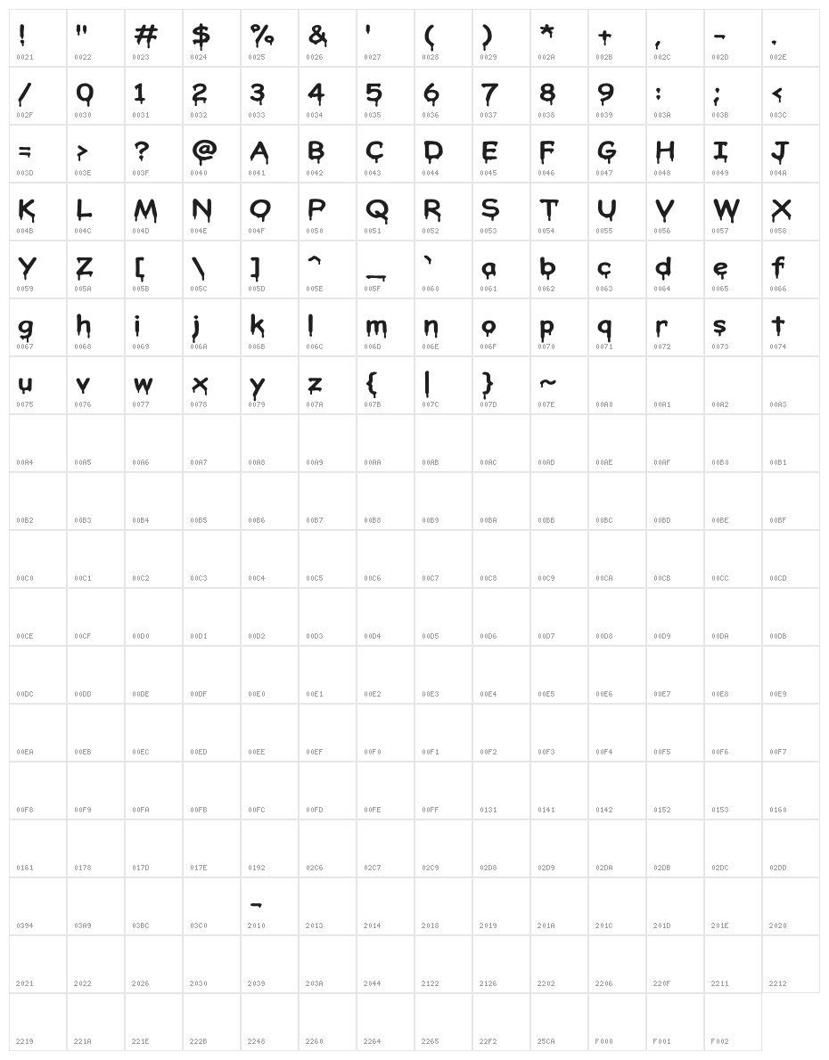 Honeydripper Character Map