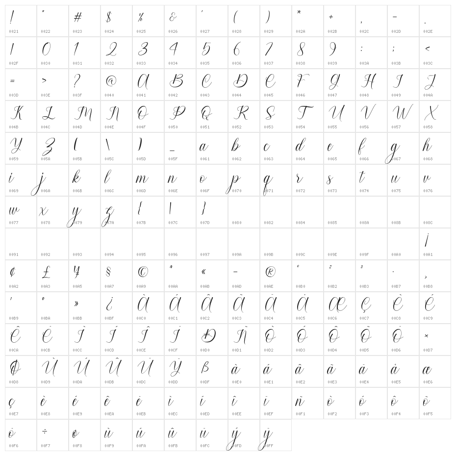 Honeylove Character Map