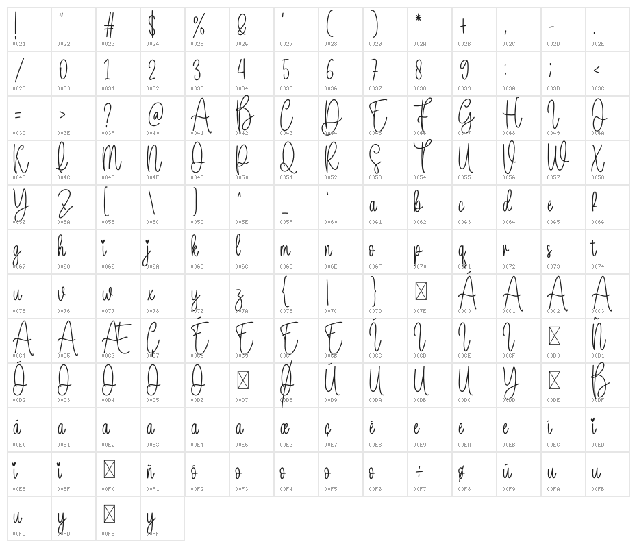 Honeymoon Vacation Character Map