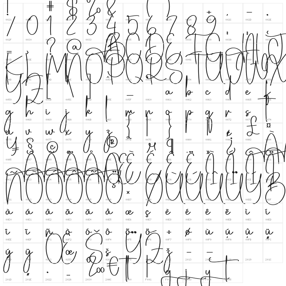 Honeythink Character Map
