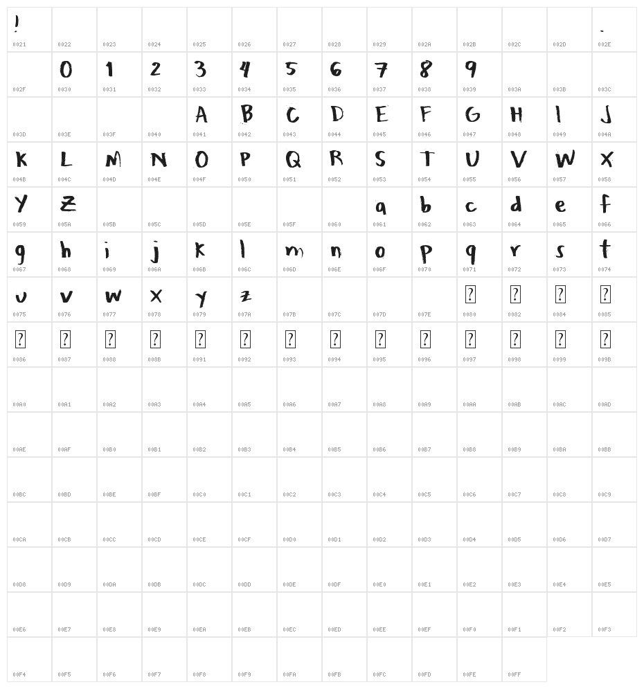 Honeytone Character Map