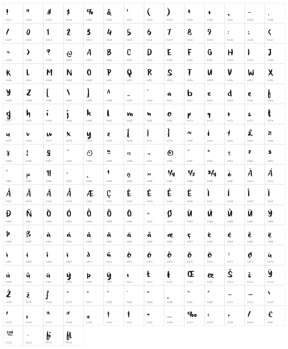 HoneyvoidDEMO Character Map