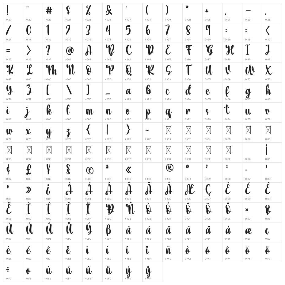 Honeywell Character Map