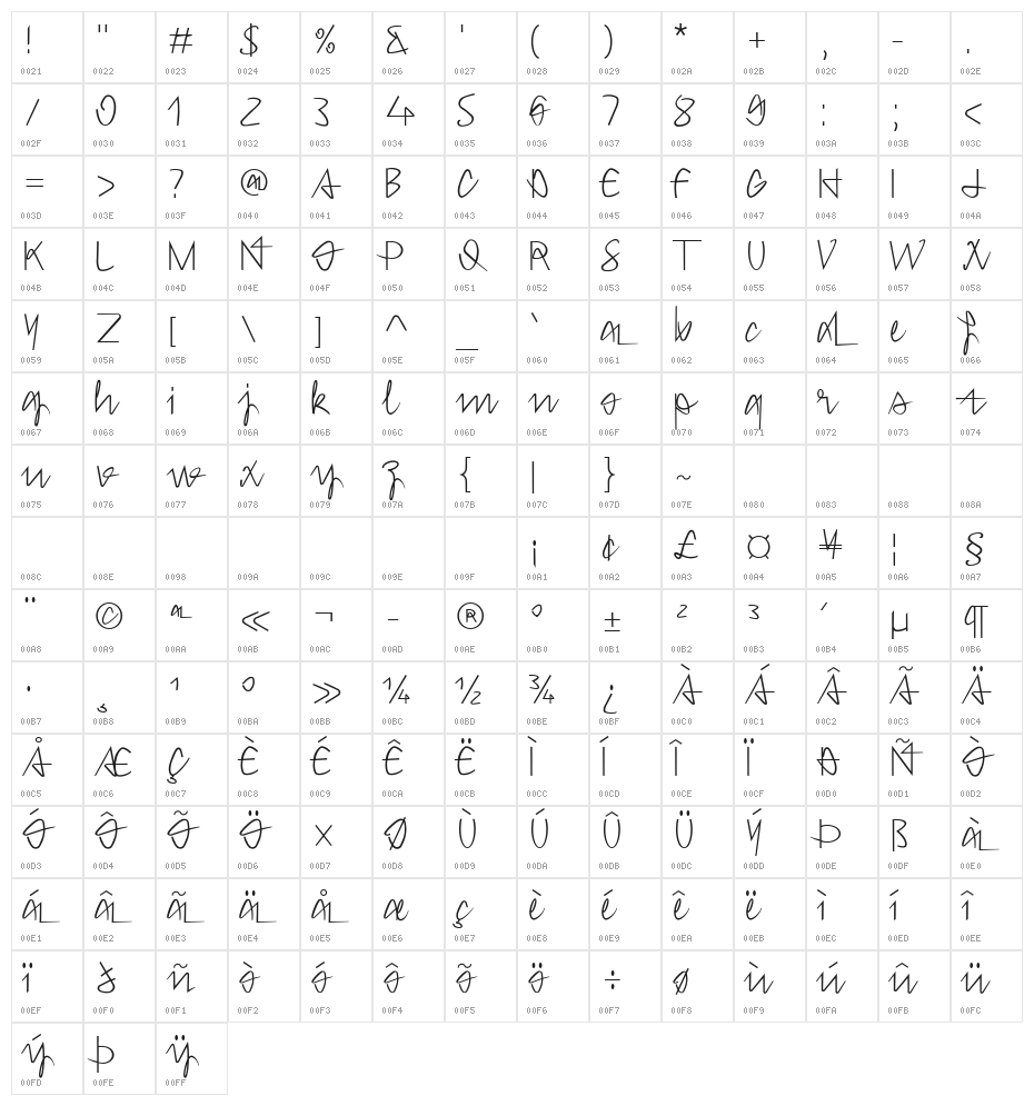 Hong Kim Regular Character Map