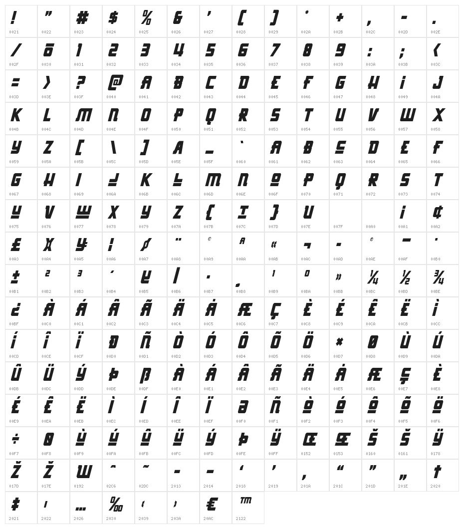 Hong Kong Hustle Condensed Ital Condensed Italic Character Map