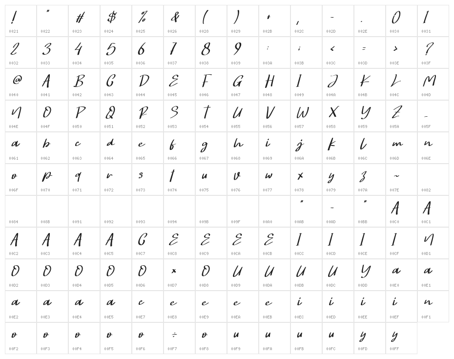 Hongkong Script Italic - Person Italic Character Map