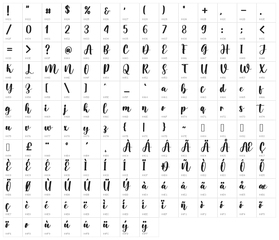 Honiebi_DEMO Character Map