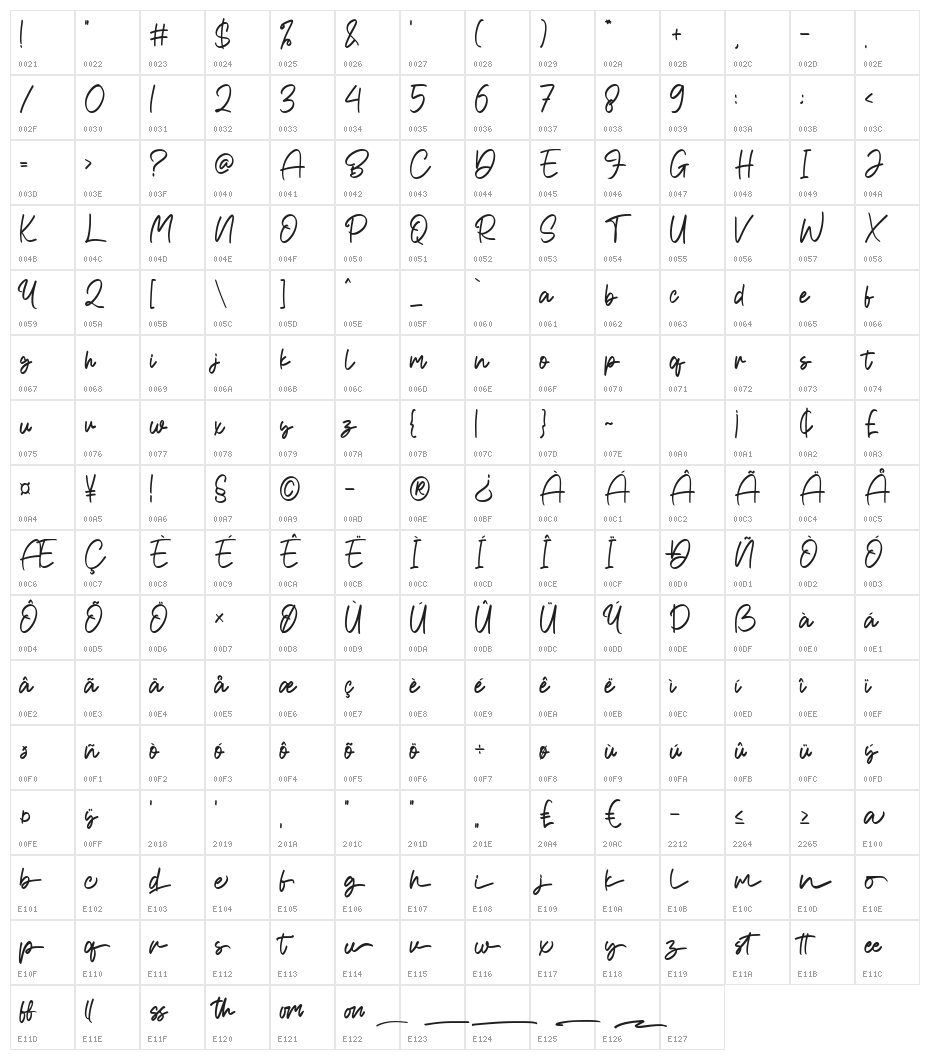 Honilley Character Map
