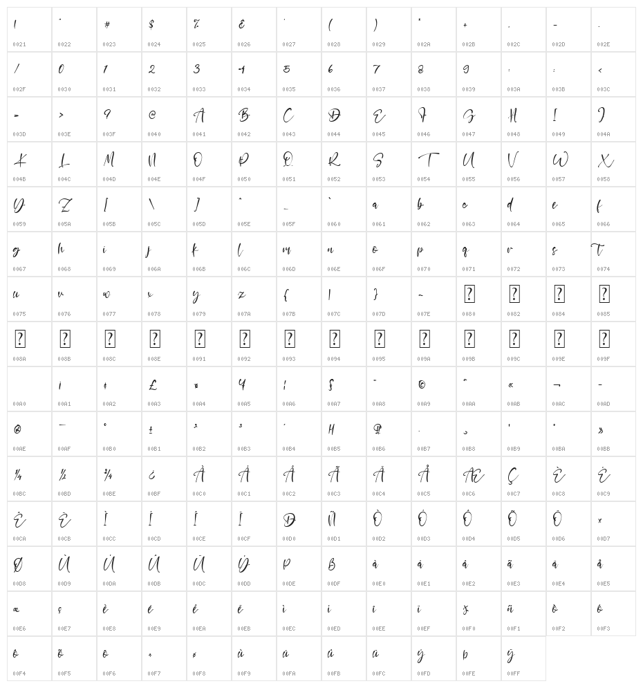 Honney Baby Character Map