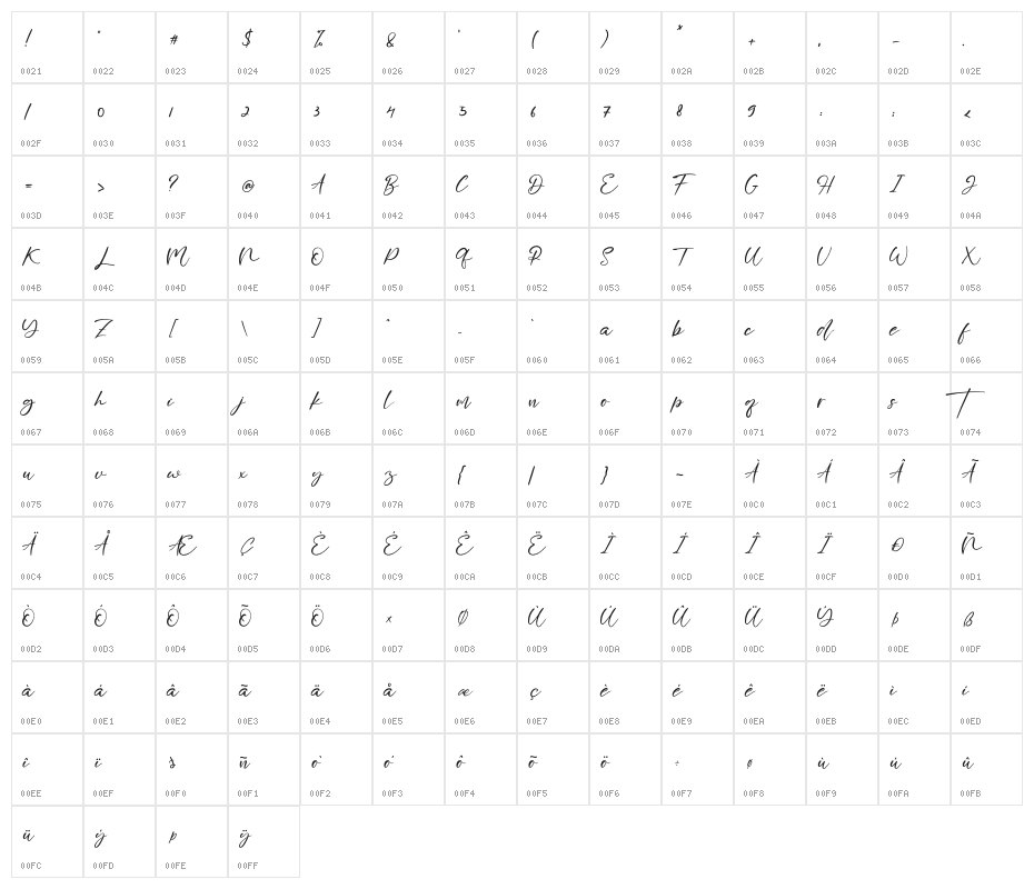 Honney Suggary Character Map