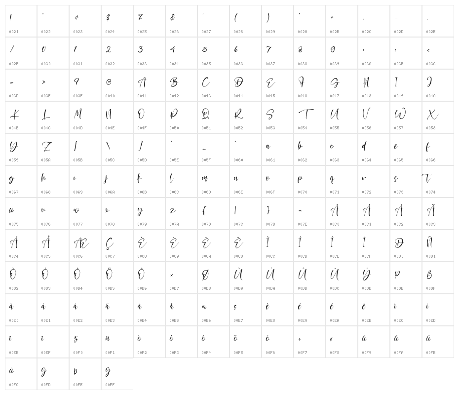 HonneyBaby Character Map