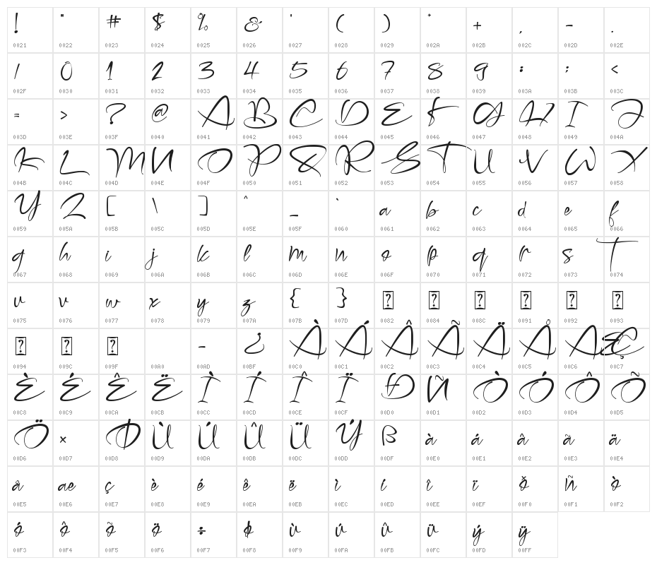 Honnitta Character Map