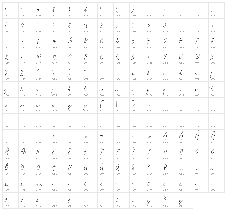 Honolulu Character Map