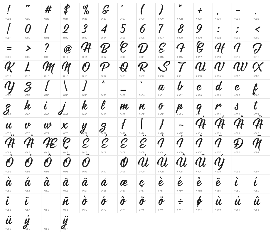 Hontana Character Map